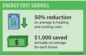energy-cost-savings