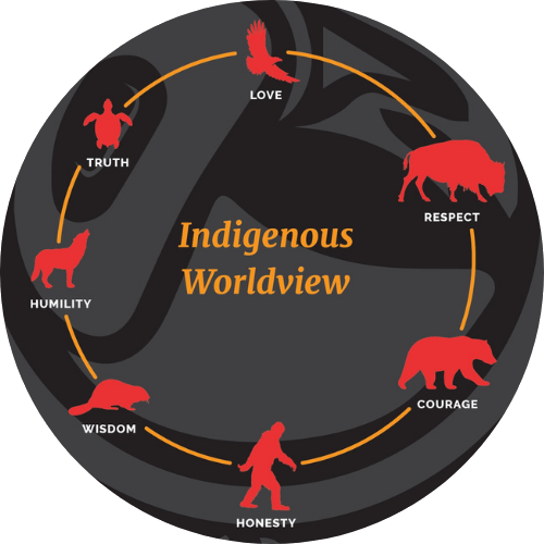 indigenous-world-view
